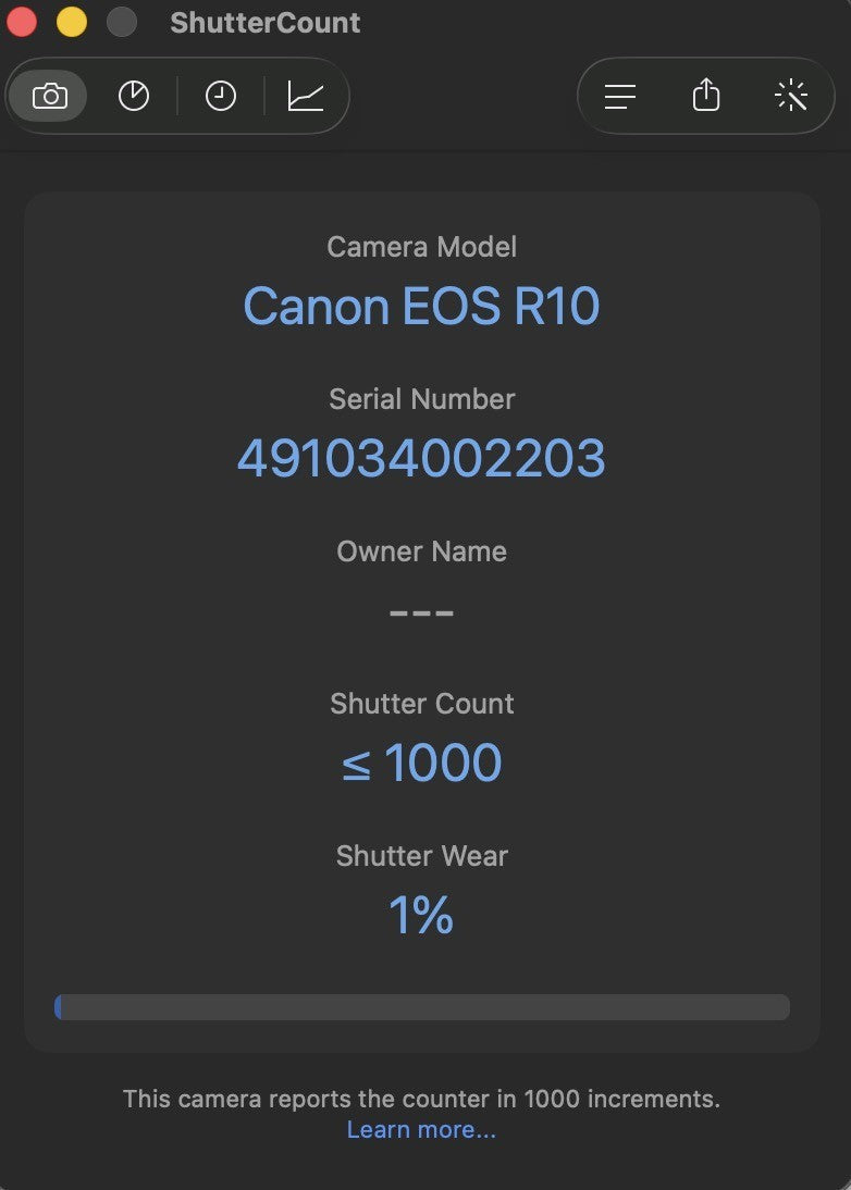Canon EOS R10 Black APS-C Mirrorless Digital Camera -1% cuts- #11808