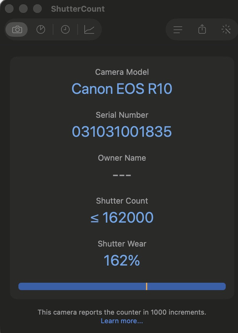 Canon EOS R10 Black APS-C Mirrorless Digital Camera -162000 cuts- #12068