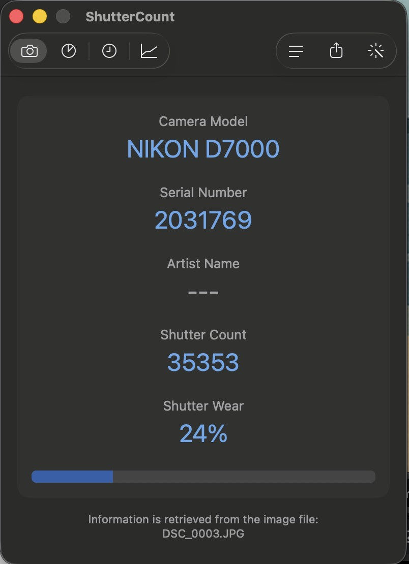 Nikon D7000 DSLR Digital SLR Camera Body -24% cuts- US STOCK #11276