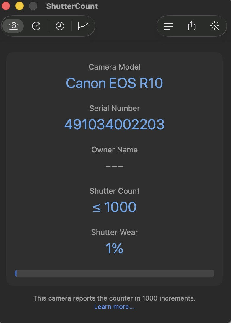 Canon EOS R10 Black APS-C Mirrorless Digital Camera -1% cuts- #11808