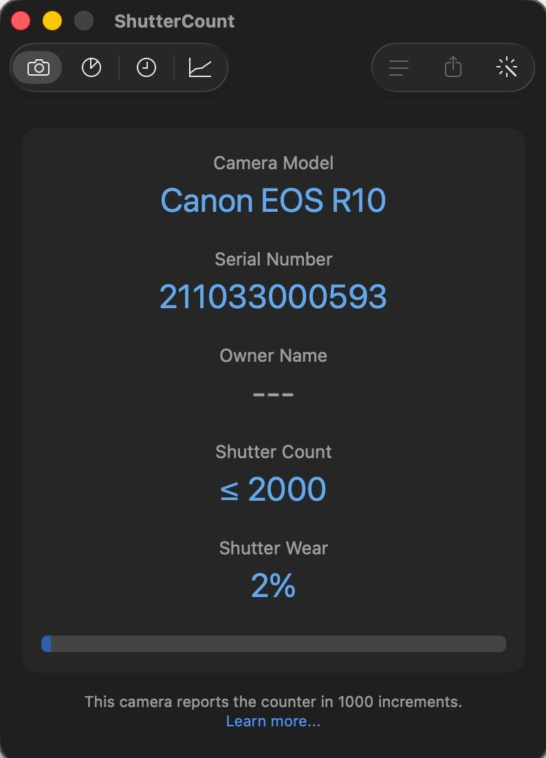 ONLY 2% cuts!! Canon EOS R10 Black APS-C Mirrorless Digital Camera 11684