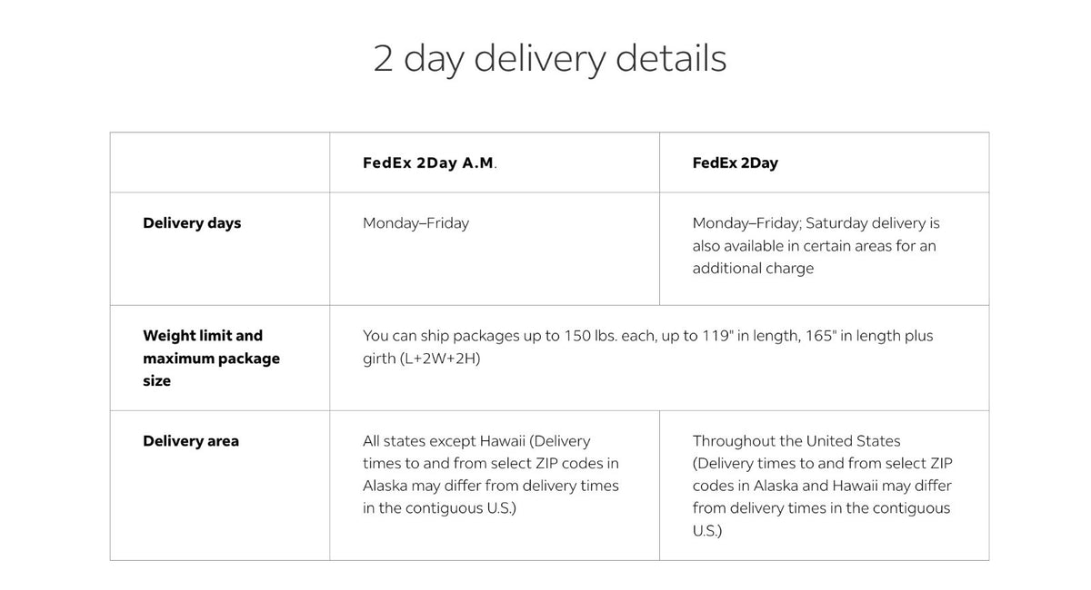 [Option] FedEx 2-Day Express Shipping Upgrade